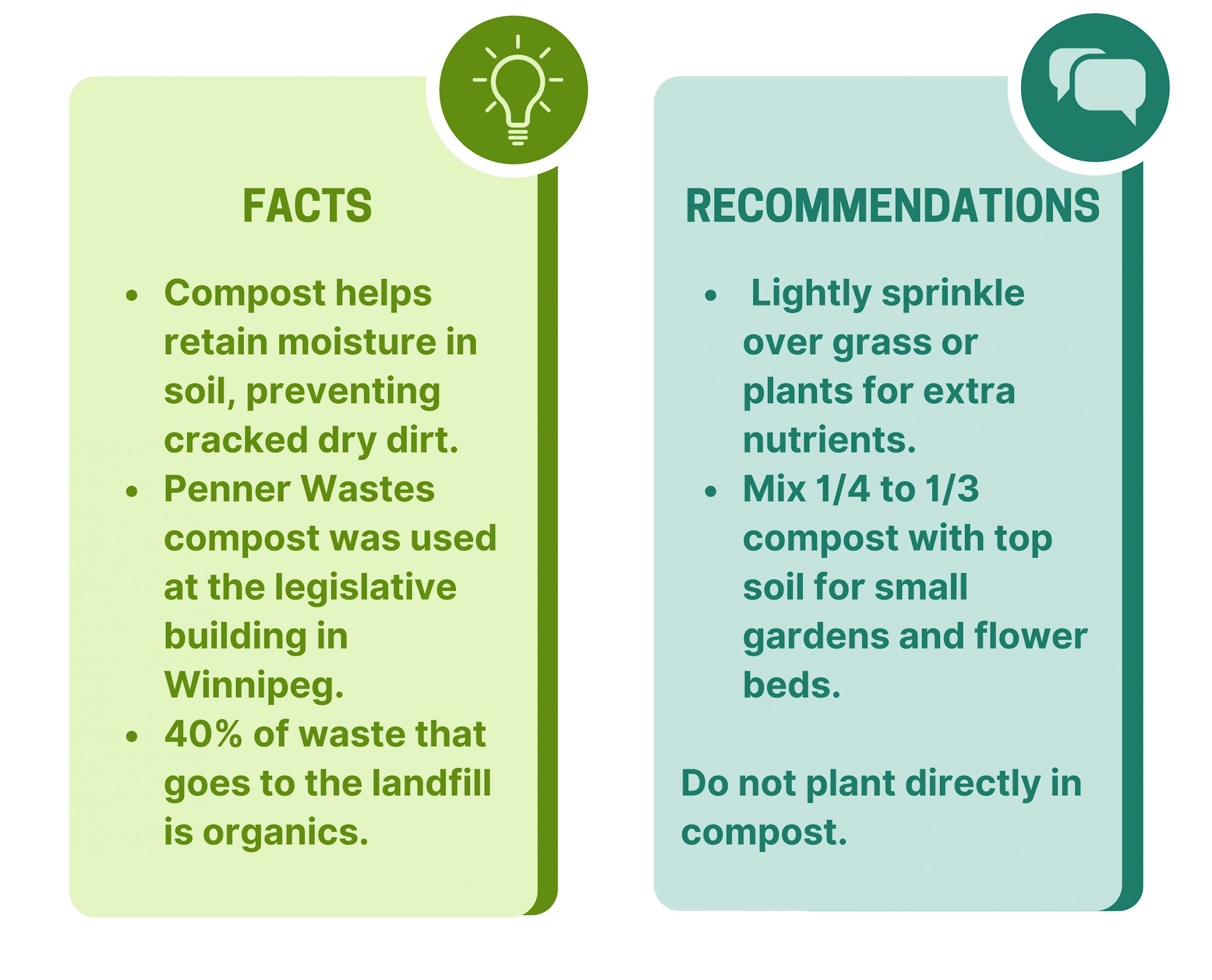 Compost facts